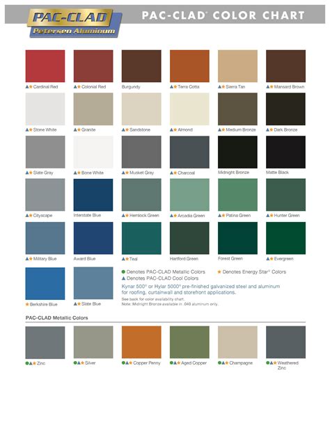 metal roof color for blue house|quality metal roofing color chart.